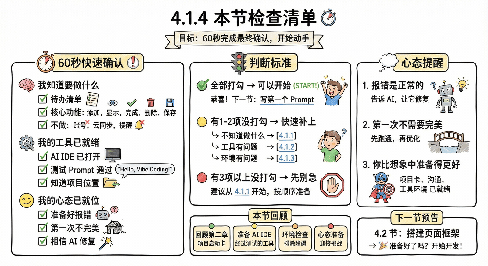 04-practice-0-to-1_4.1-before-start_4.1.4-checklist.png