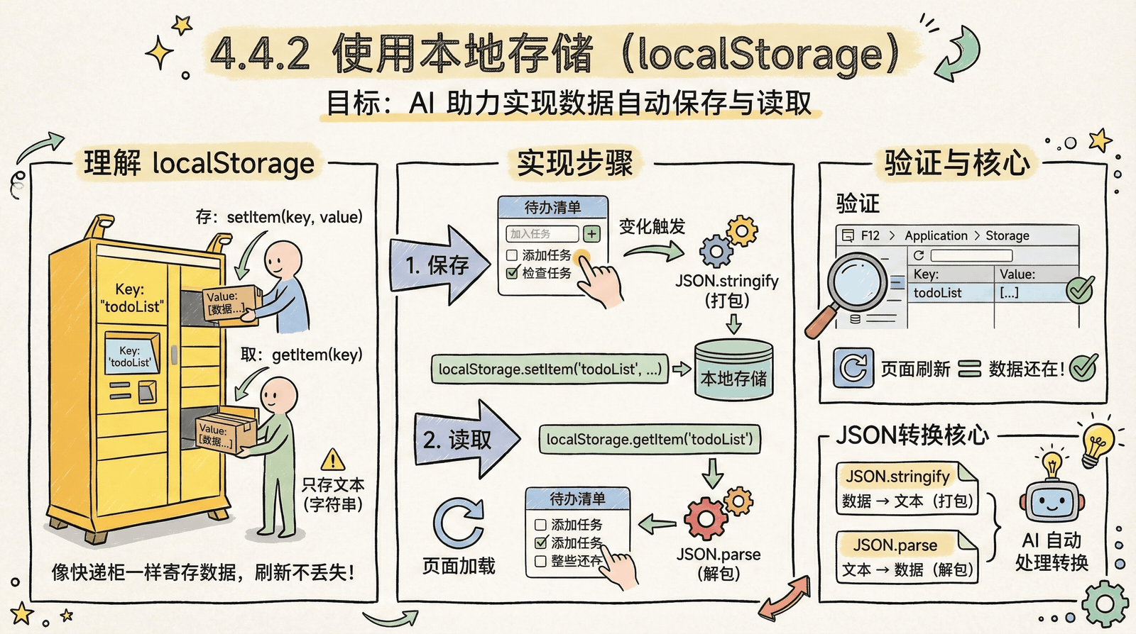 04-practice-0-to-1_4.4-data-storage_4.4.2-localstorage.png
