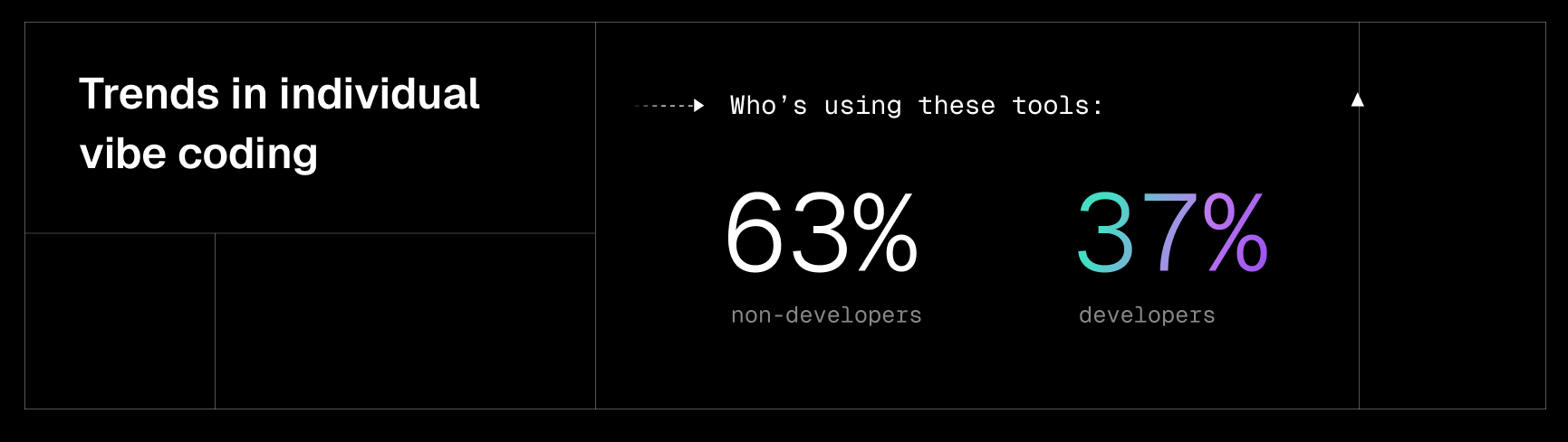 Vibe Coding 面向所有人